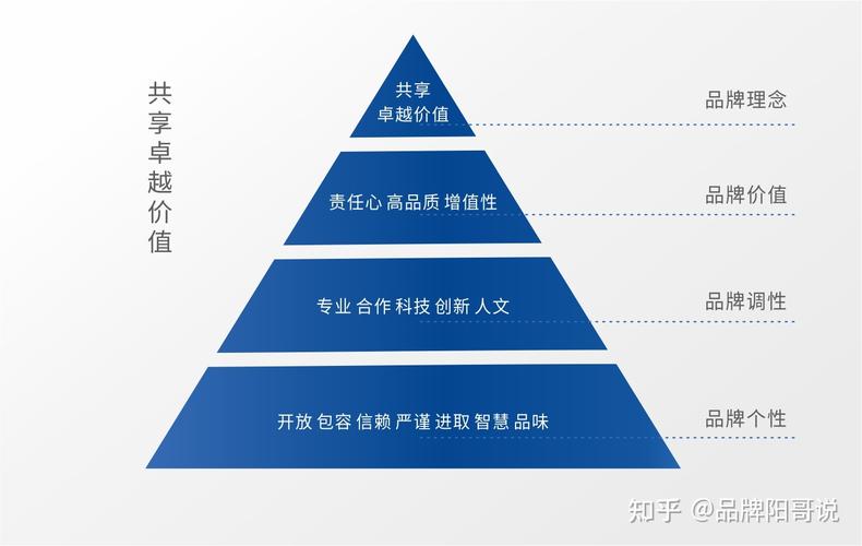 基于H设计理念，打造卓越网站体验 基于H设计理念，打造卓越网站体验 网站建设公司