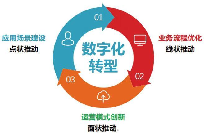 基于ii网站的搭建,探索数字化转型的秘密武器 基于ii网站的搭建,探索数字化转型的秘密武器 网站建设公司