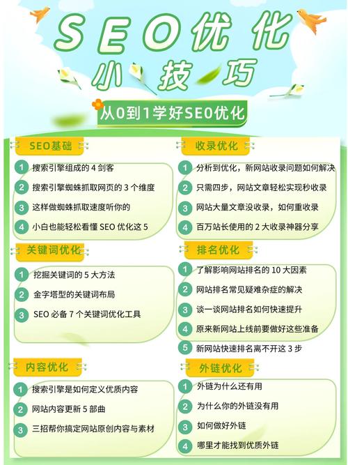如何有效引导蜘蛛爬取网站,全方位分析SEO优化步骤 神马SEO 如何有效引导蜘蛛爬取网站,全方位分析SEO优化步骤 如何有效引导蜘蛛爬取网站,全方位分析SEO优化步骤 神马SEO