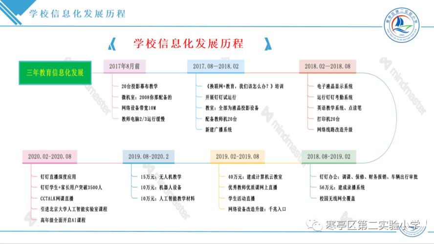 学院网站设计与未来发展,打造信息化教育新平台 学院网站设计与未来发展,打造信息化教育新平台 网站建设公司