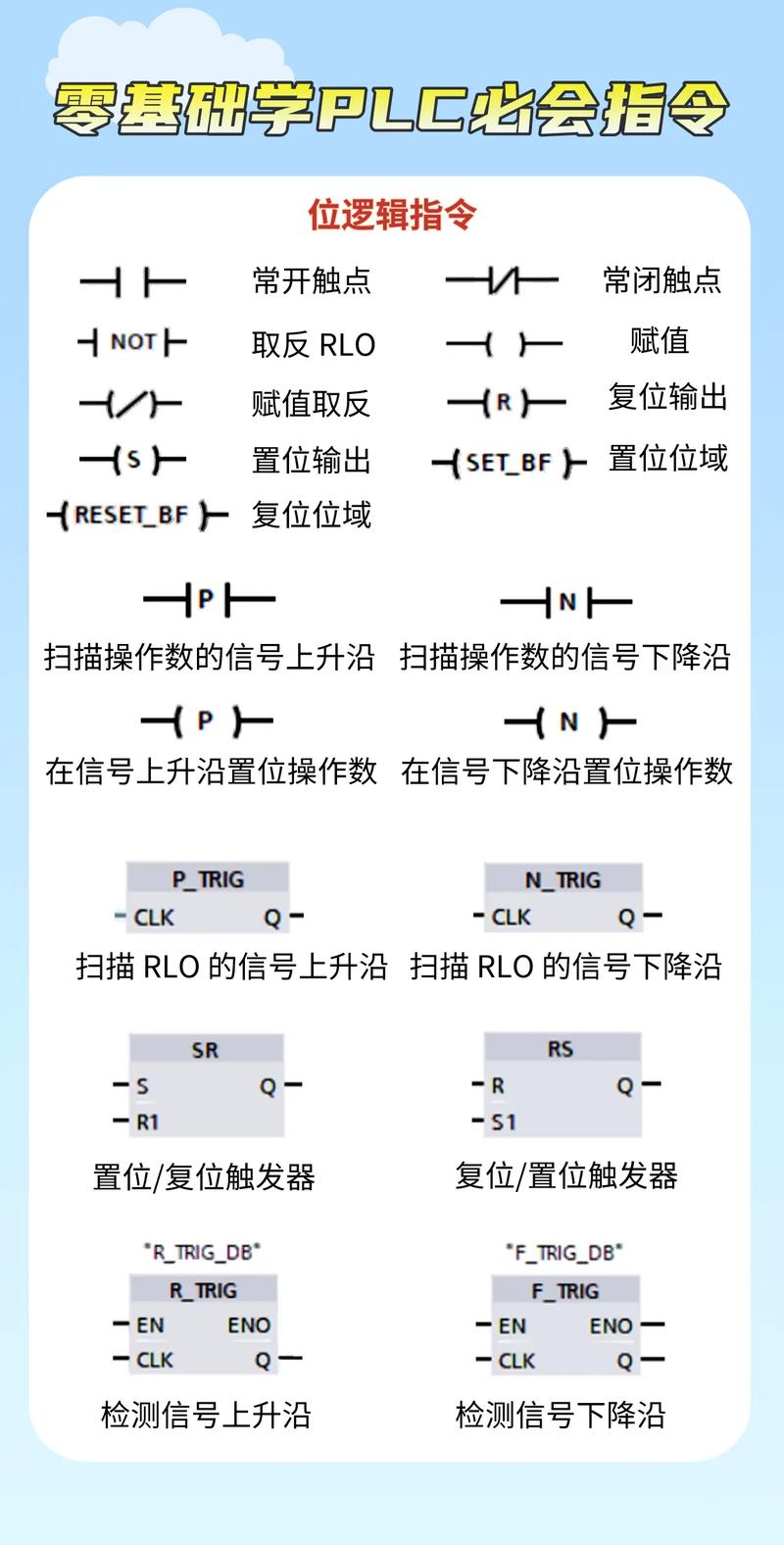 宏程序指令在现代编程中的重要性及运用 SEO关键词 宏程序指令在现代编程中的重要性及运用 宏程序指令在现代编程中的重要性及运用 SEO关键词