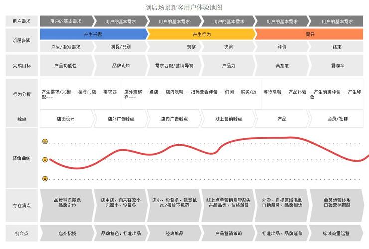 导览图引领下的网站设计,布局关键词,打造高效用户体验 SEO关键词 导览图引领下的网站设计,布局关键词,打造高效用户体验 导览图引领下的网站设计,布局关键词,打造高效用户体验 SEO关键词
