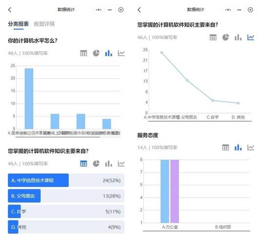 小程序问卷,大数据时代下的问卷革命 小程序问卷,大数据时代下的问卷革命 必应SEO