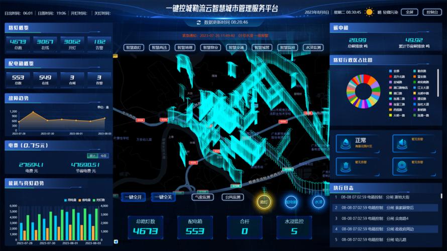 市北区网站设计,引领智慧城市新风尚 必应SEO 市北区网站设计,引领智慧城市新风尚 市北区网站设计,引领智慧城市新风尚 必应SEO