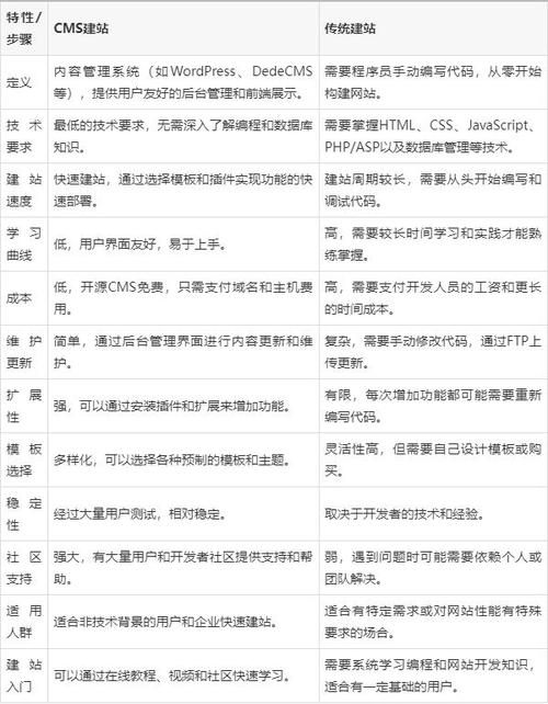 建站方式的演变与选择,探索互联网时代的网站构建之路 百度SEO 建站方式的演变与选择,探索互联网时代的网站构建之路 建站方式的演变与选择,探索互联网时代的网站构建之路 百度SEO