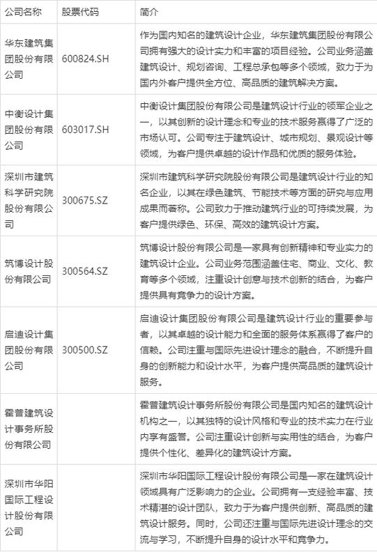 建筑设计官网站,引领建筑行业创新发展的新平台 建筑设计官网站,引领建筑行业创新发展的新平台 搜狗SEO