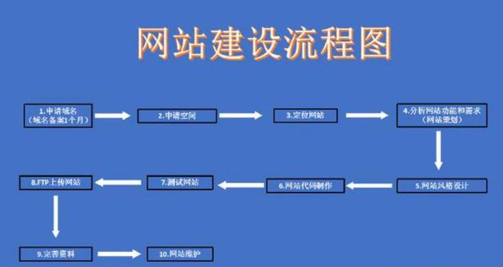 惠州网站设计,打造高效、美观、体验卓越的数字化平台 搜狗SEO 惠州网站设计,打造高效、美观、体验卓越的数字化平台 惠州网站设计,打造高效、美观、体验卓越的数字化平台 搜狗SEO