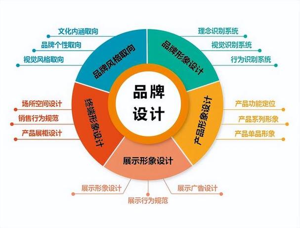 打造卓越企业品牌形象_网站建设在当代企业营销中的关键作用 打造卓越企业品牌形象_网站建设在当代企业营销中的关键作用 神马SEO