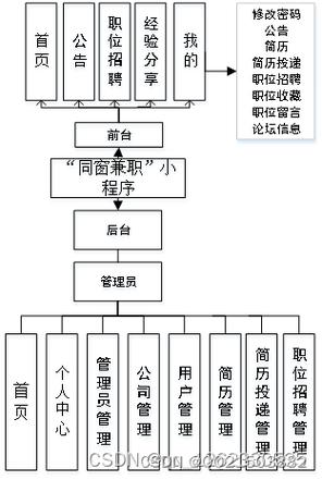 打造高效兼职网站,构建多元化就业平台的关键步骤 打造高效兼职网站,构建多元化就业平台的关键步骤 百度SEO