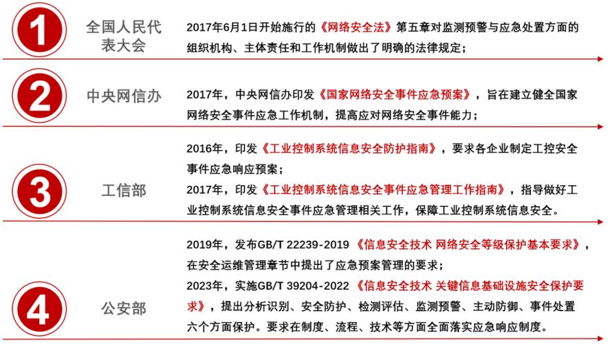 探索911网站,介绍网络时代的应急响应新模式 神马SEO 探索911网站,介绍网络时代的应急响应新模式 探索911网站,介绍网络时代的应急响应新模式 神马SEO