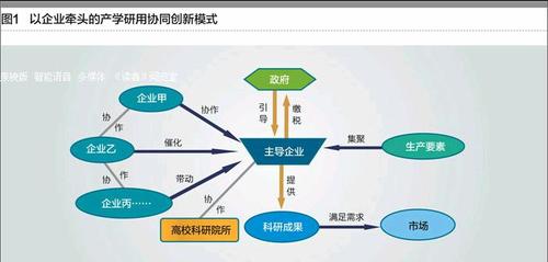 搭建平台,创新驱动的关键步骤与步骤 百度SEO 搭建平台,创新驱动的关键步骤与步骤 搭建平台,创新驱动的关键步骤与步骤 百度SEO