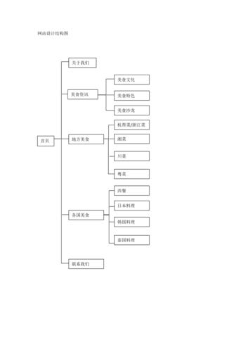 构建未来,设计引领_详细分析现代化网站设计图 搜狗SEO 构建未来,设计引领_详细分析现代化网站设计图 构建未来,设计引领_详细分析现代化网站设计图 搜狗SEO