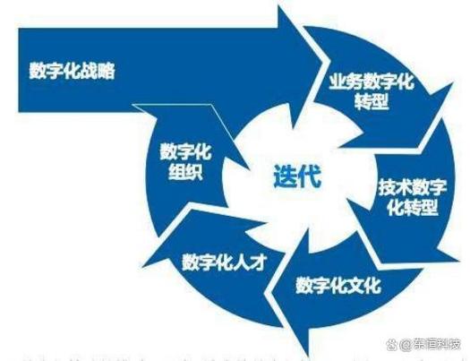 海网站建设团队,助力企业数字化转型,打造核心竞争力 SEO关键词 海网站建设团队,助力企业数字化转型,打造核心竞争力 海网站建设团队,助力企业数字化转型,打造核心竞争力 SEO关键词