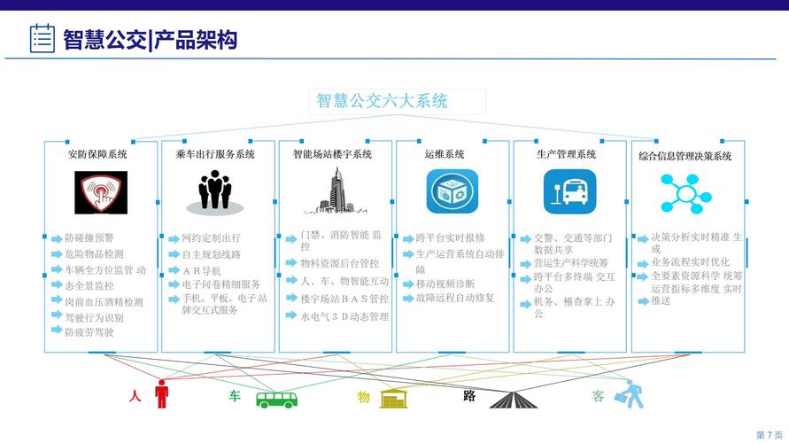 现代公交网站设计图分析,智慧出行新篇章 现代公交网站设计图分析,智慧出行新篇章 百度SEO