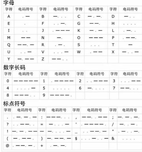符号的力量,介绍程序代码中的密码 神马SEO 符号的力量,介绍程序代码中的密码 符号的力量,介绍程序代码中的密码 神马SEO