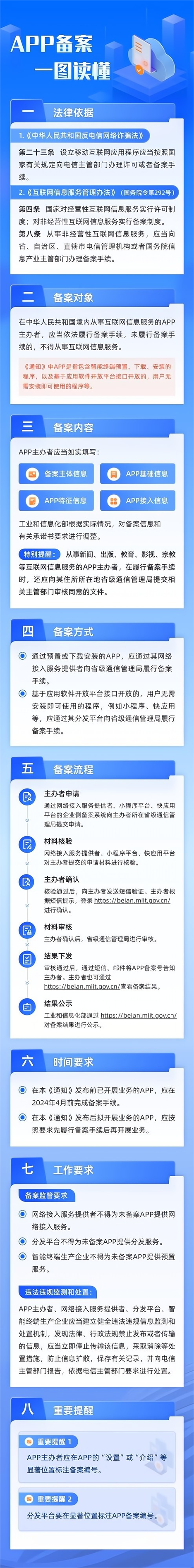 网站备案完成,开启网络新篇章_分析备案的重要性与流程 搜狗SEO 网站备案完成,开启网络新篇章_分析备案的重要性与流程 网站备案完成,开启网络新篇章_分析备案的重要性与流程 搜狗SEO