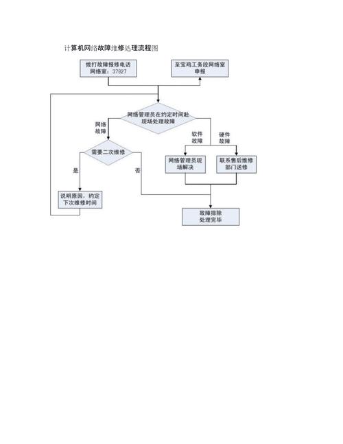 网站故障背后的技术挑战与应对步骤 网站建设公司 网站故障背后的技术挑战与应对步骤 网站故障背后的技术挑战与应对步骤 网站建设公司
