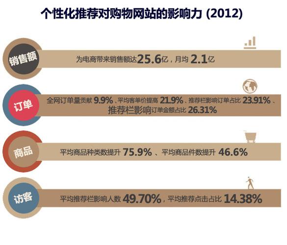 网站设计预订单,打造个性化购物体验的关键步骤 搜狗SEO 网站设计预订单,打造个性化购物体验的关键步骤 网站设计预订单,打造个性化购物体验的关键步骤 搜狗SEO