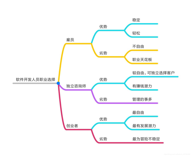网站设计领域的职场导航,如何打造你的职业蓝图 网站设计领域的职场导航,如何打造你的职业蓝图 百度SEO