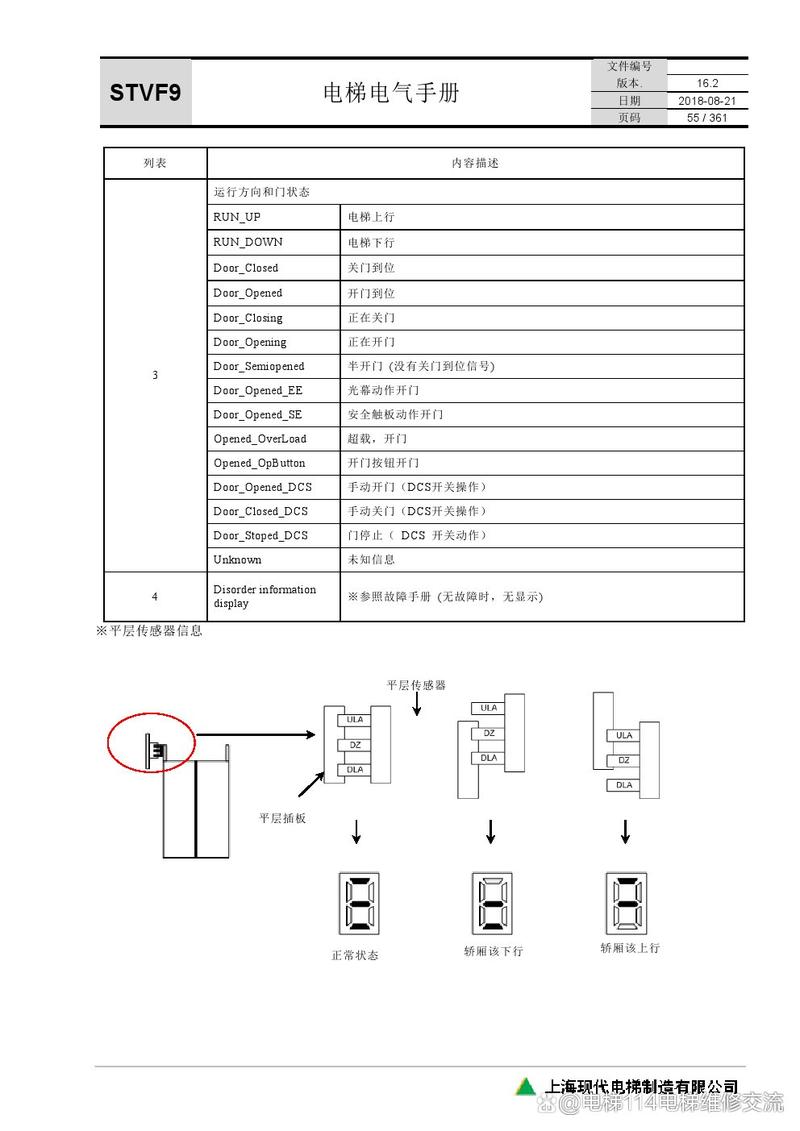 解码电梯源程序,介绍现代电梯的核心技术 SEO关键词 解码电梯源程序,介绍现代电梯的核心技术 解码电梯源程序,介绍现代电梯的核心技术 SEO关键词