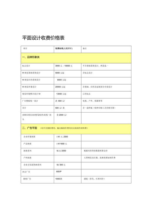 设计费组成清单,介绍设计费用的构成与合理运用 设计费组成清单,介绍设计费用的构成与合理运用 网站建设公司