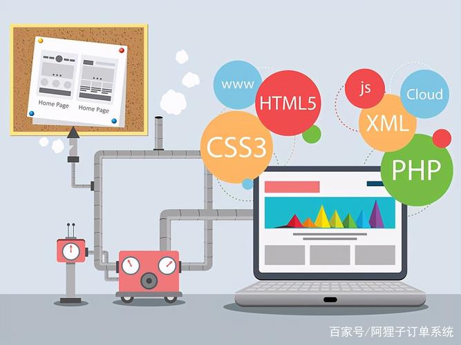 HTML5,开启互联网新篇章的划时代技术 SEO关键词 HTML5,开启互联网新篇章的划时代技术 HTML5,开启互联网新篇章的划时代技术 SEO关键词