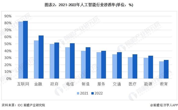 Jehml分析,介绍人工智能的未来发展与挑战 百度SEO Jehml分析,介绍人工智能的未来发展与挑战 Jehml分析,介绍人工智能的未来发展与挑战 百度SEO