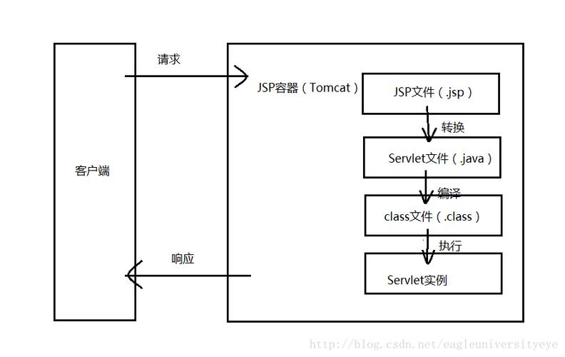 JSP中的set方法,关键性作用与实际应用 百度SEO JSP中的set方法,关键性作用与实际应用 JSP中的set方法,关键性作用与实际应用 百度SEO