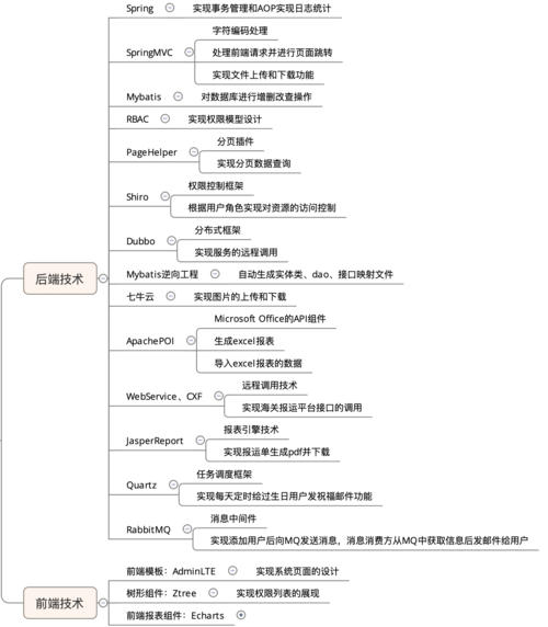 JSP技术分析,探索JavaWeb开发的魅力世界 SEO关键词 JSP技术分析,探索JavaWeb开发的魅力世界 JSP技术分析,探索JavaWeb开发的魅力世界 SEO关键词