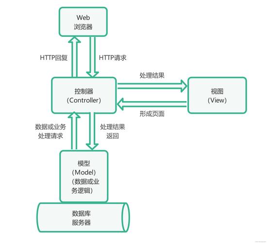 JSP技术助力数据库应用发展 搜狗SEO JSP技术助力数据库应用发展 JSP技术助力数据库应用发展 搜狗SEO