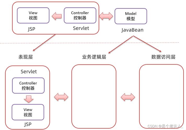JSP技术发展,回顾与展望 JSP技术发展,回顾与展望 必应SEO