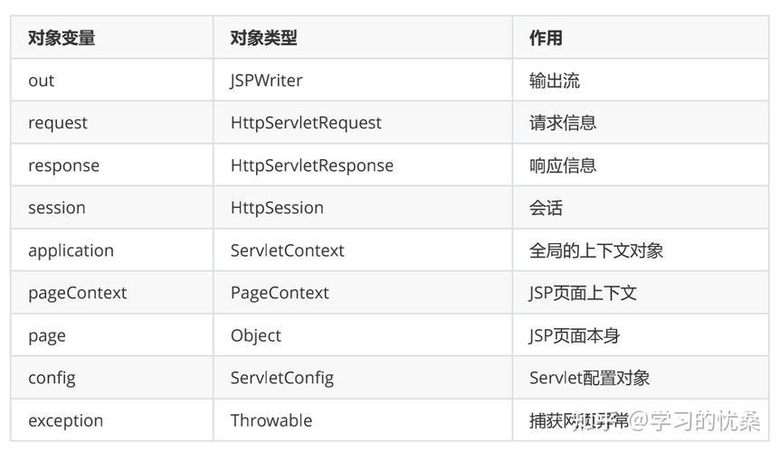 JSP技术在专业项目中的应用与创新 网站建设公司 JSP技术在专业项目中的应用与创新 JSP技术在专业项目中的应用与创新 网站建设公司