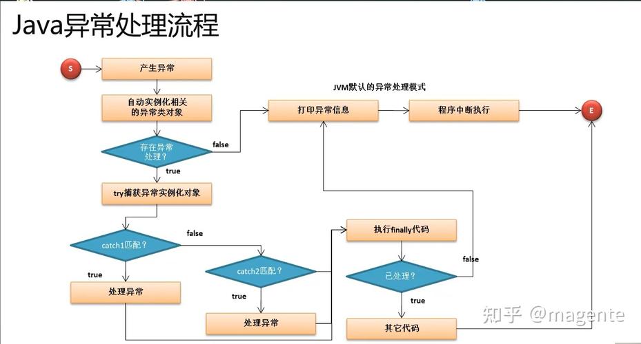 JSP抛异常的深层分析与应对步骤 搜狗SEO JSP抛异常的深层分析与应对步骤 JSP抛异常的深层分析与应对步骤 搜狗SEO