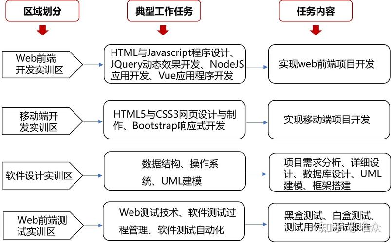 JSP教学大纲分析,培养Web开发新时代人才的关键路径 JSP教学大纲分析,培养Web开发新时代人才的关键路径 必应SEO