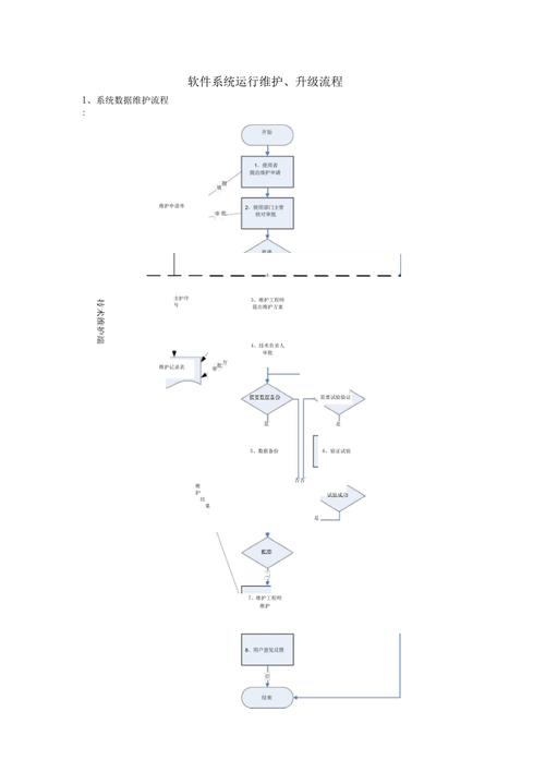 jsp网站维护,确保网站稳定运行的关键步骤 必应SEO jsp网站维护,确保网站稳定运行的关键步骤 jsp网站维护,确保网站稳定运行的关键步骤 必应SEO