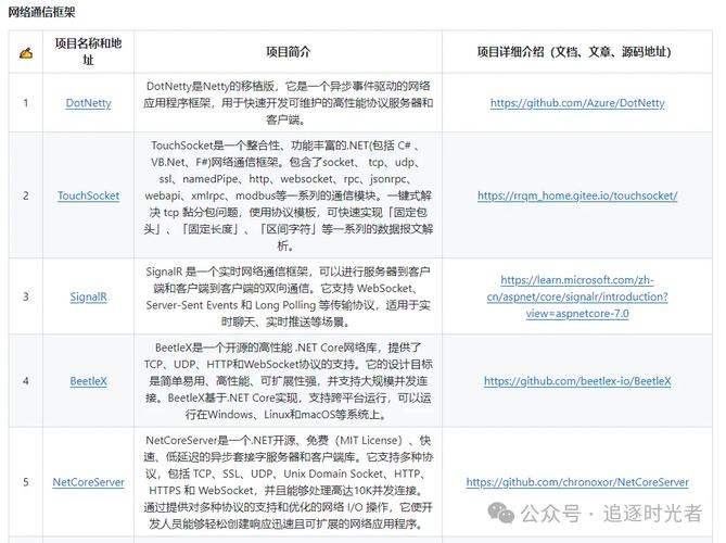JSP项目,介绍免费开源的强大魅力 必应SEO JSP项目,介绍免费开源的强大魅力 JSP项目,介绍免费开源的强大魅力 必应SEO