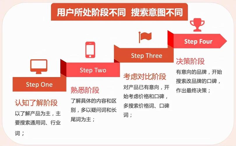 SEO佣金模式,介绍网络营销背后的盈利之路 SEO佣金模式,介绍网络营销背后的盈利之路 百度SEO