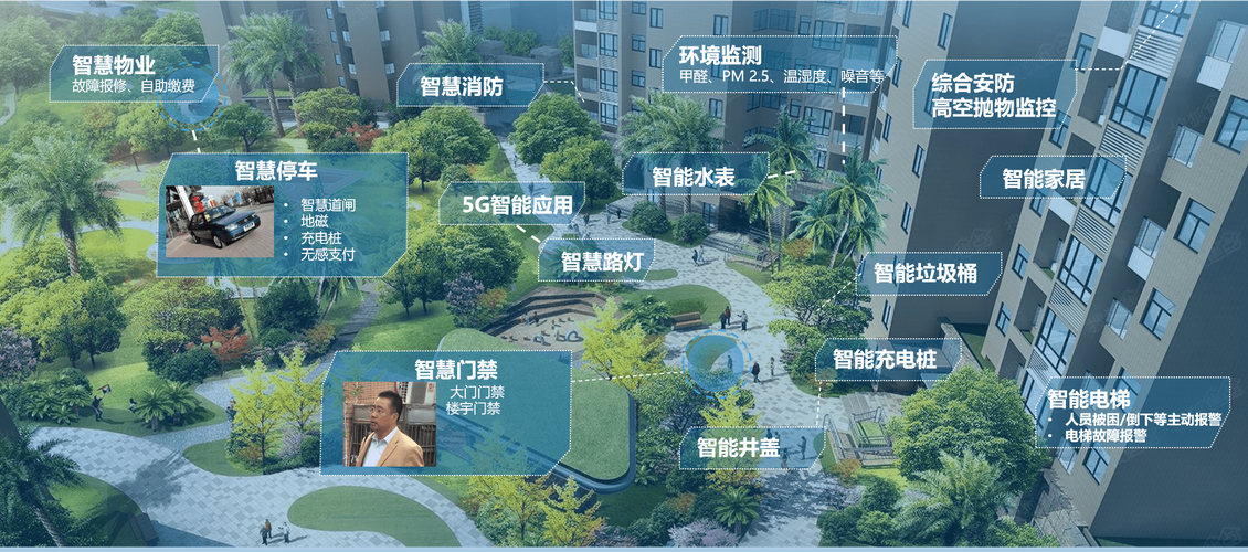 SEO回迁社区,打造智慧宜居的未来家园 百度SEO SEO回迁社区,打造智慧宜居的未来家园 SEO回迁社区,打造智慧宜居的未来家园 百度SEO