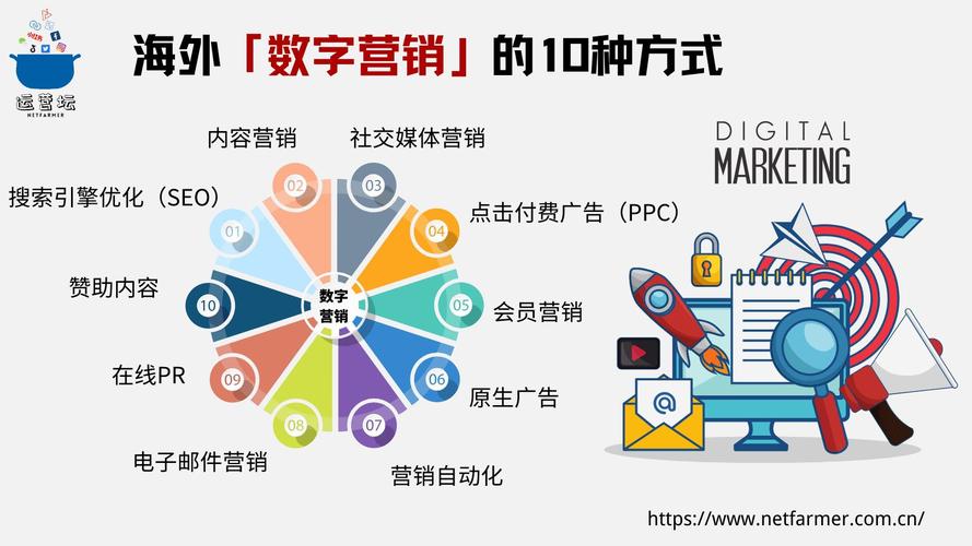 SEO工作待遇,介绍数字营销领域的“黄金职业” 百度SEO SEO工作待遇,介绍数字营销领域的“黄金职业” SEO工作待遇,介绍数字营销领域的“黄金职业” 百度SEO