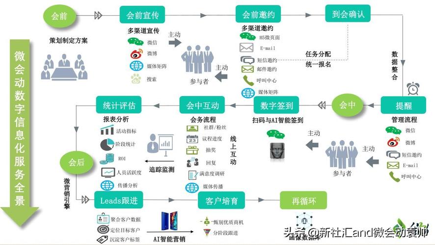 SEO开发规范,构建高效搜索引擎优化步骤的指南 SEO开发规范,构建高效搜索引擎优化步骤的指南 网站建设公司