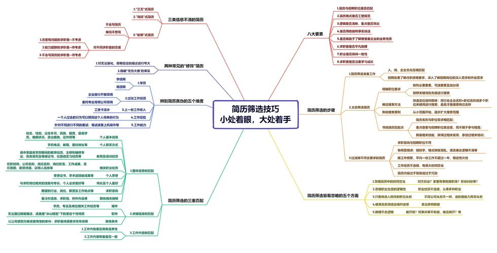 SEO招聘外推,企业优化人才获取步骤的关键一招 SEO招聘外推,企业优化人才获取步骤的关键一招 神马SEO