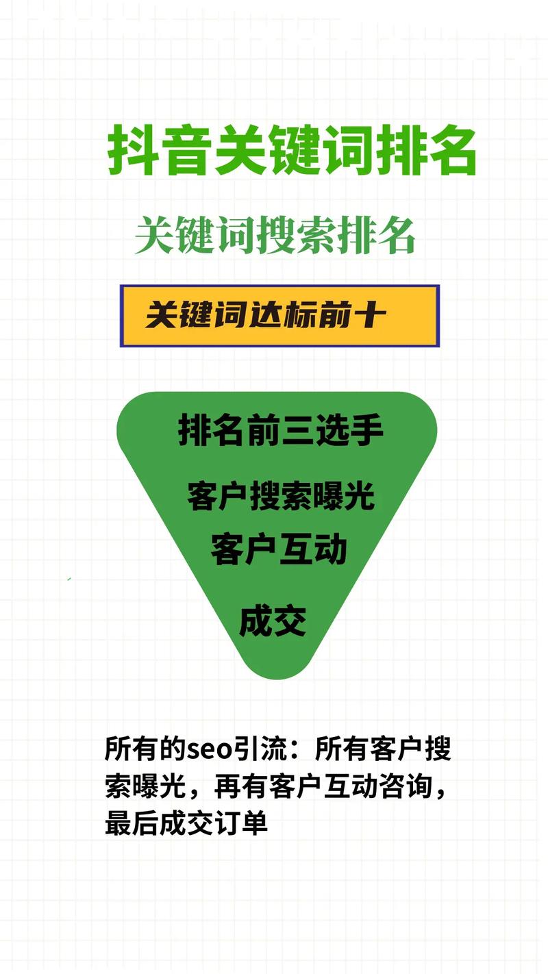 SEO排名步骤,关键词布局的艺术与方法 SEO排名步骤,关键词布局的艺术与方法 必应SEO