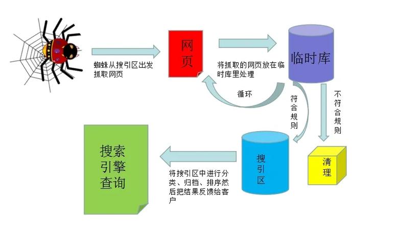 SEO数据分析,介绍搜索引擎优化之路 必应SEO SEO数据分析,介绍搜索引擎优化之路 SEO数据分析,介绍搜索引擎优化之路 必应SEO