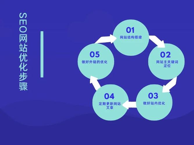 SEO文案素材,介绍高效优化步骤，助力企业网站提升排名 SEO文案素材,介绍高效优化步骤，助力企业网站提升排名 神马SEO
