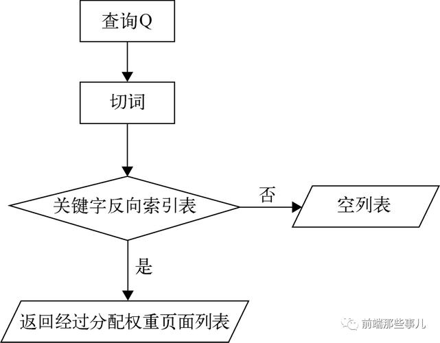 SEO模型教程,详细分析搜索引擎优化步骤与方法 SEO模型教程,详细分析搜索引擎优化步骤与方法 百度SEO