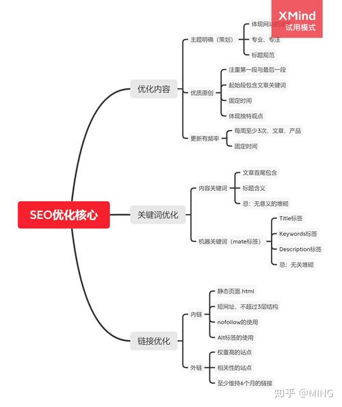 SEO步骤日志,介绍高效关键词布局之路 SEO步骤日志,介绍高效关键词布局之路 神马SEO
