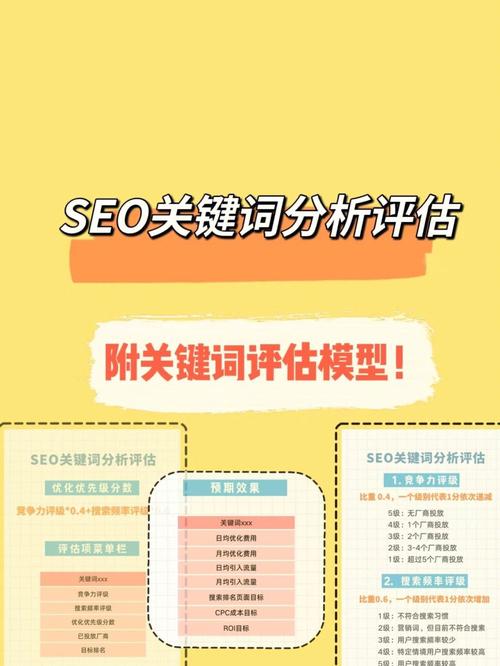 SEO知识教程,关键词布局的优化步骤与方法 SEO知识教程,关键词布局的优化步骤与方法 神马SEO