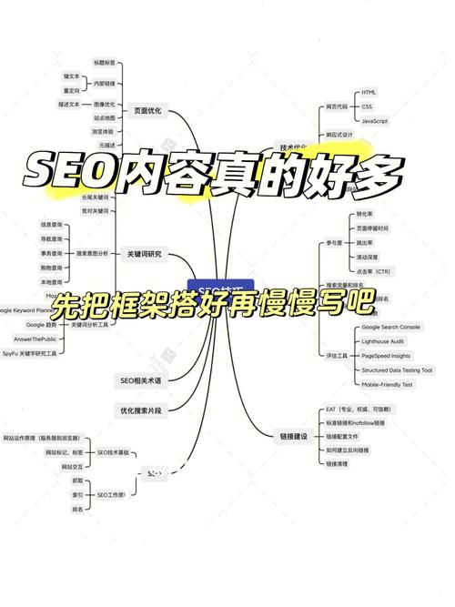 SEO竞价排名,介绍如何实现网站流量与转化率的双赢 SEO竞价排名,介绍如何实现网站流量与转化率的双赢 百度SEO