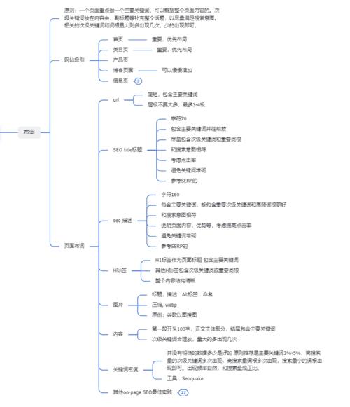 SEO精华问题分析,关键词布局的艺术与方法 SEO精华问题分析,关键词布局的艺术与方法 网站建设公司