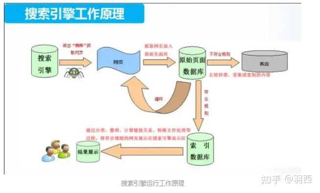 SEO逆向技术,介绍搜索引擎优化背后的秘密 SEO逆向技术,介绍搜索引擎优化背后的秘密 SEO关键词